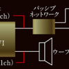 『マルチ＋パッシブ3ウェイ/H（ハイ）』のときの接続図。