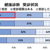 Team HOPE　ペットの健康管理に関する実態調査