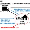 再配達削減に向けて今後対応を進めていく事項