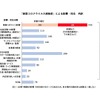 新型コロナウイルス感染症による影響・対応 内訳