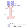 延伸工事における大阪府との工事分担。