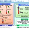 対歩行者衝突被害軽減ブレーキ、ペダル踏み間違い急発進抑制装置の性能認定制度と創設する後付のペダル踏み間違い急発進抑制装置の性能認定制度