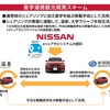 日産自動車と新潟にしかん地域循環共生圏協議会、温泉×大学×EVカーシェアを活用した実証事業を開始