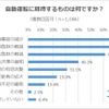 自動運転に期待するものは何ですか？