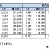 国内自動車メーカーの取引状況