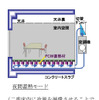 ジャパンエナジーと清水建設、高い蓄熱性能を持つ空調システムを共同開発