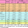 【伊東大厚のトラフィック計量学】都市と地方の旅客CO2排出量