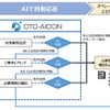 自賠責サポートデスクでの自動応答フロー