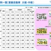 関東運輸局の地方版図柄入りナンバープレートの料金一覧