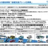 地域交通グリーン化事業の概要