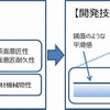 バイオエンプラ技術のイメージ図（従来技術と開発技術の比較）