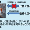 サプライチェーン強靭化施策