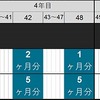 乗り換え手数料一覧