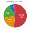 車の運転を何歳までしたいか