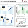 EVトラック運用の実証の概要