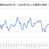 沖縄の人口動態にみる「自粛疲れ」