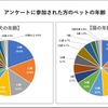 イオンペット、高齢ペットに関する調査を実施