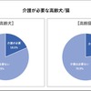 イオンペット、高齢ペットに関する調査を実施