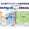 感染者を搬送する車両（仕立て内容）