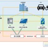 鈴与商事とREXEVが展開する事業スキーム