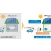 停電時の太陽光発電設備の再起動並びにEVへの充電