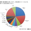 実際に軽自動車に乗ってみて、乗る前のイメージよりも悪かった点