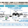 物流MaaS勉強会のとりまとめの概要