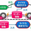 タイヤそのものをセンシングデバイスとして活用（イメージ）