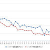 ハイオクガソリン実売価格（「e燃費」調べ）