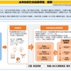 自動運転サービス導入支援事業しちょうその概要