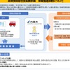 自動運転サービス導入支援事業しちょうその概要