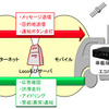松下電工ロケーションシステムズ、車両情報ソリューションに新サービス