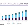 ペット用ウェアラブル端末の市場規模
