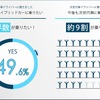 今後乗りたいと思う車のエンジン機構