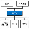 トヨタと一汽集団が合弁会社の管理体制を再編