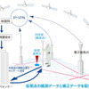 仮想基準点方式によるデータ配信イメージ