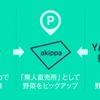 akippaとYACYBERが連携、駐車場での野菜無人直売を開始