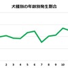 アニコム、「犬の熱中症週間予報」を配信