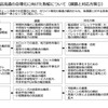 食品流通の合理化に向けた課題と取り組み