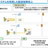 ヤマト運輸の「顔認証システムを活用した配送効率向上」