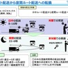 住商グローバル・ロジスティクスの「日中ルート配送から夜間ルート配送への転換」