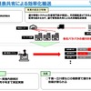 つばさトラック事業協同組合の「運行管理表共有による効率化輸送」