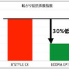 ブリヂストン、エコピア EP100 にサイズを追加