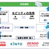 モビリティで医療従事者支援～フード＆シェルタープロジェクト～