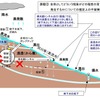 静岡県が示している、水の流れに関する「トンネル掘削により発生する可能性のある現象（リスク）」のモデル図。静岡県では「トンネル掘削による本坑トンネル近傍の表流水、地下水の流れの変化を示したもの」としている。