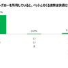 キャンピングカーを所有していると、ペットとのくるま旅は快適になるか