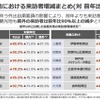 各観光地における来訪者増減まとめ