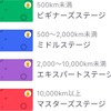 Yahoo!カーナビを利用して運転した累計の走行距離に応じて4段階のステージへ成長していく