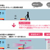 別室からのCarriRo遠隔操作例