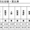 THライナー時刻表